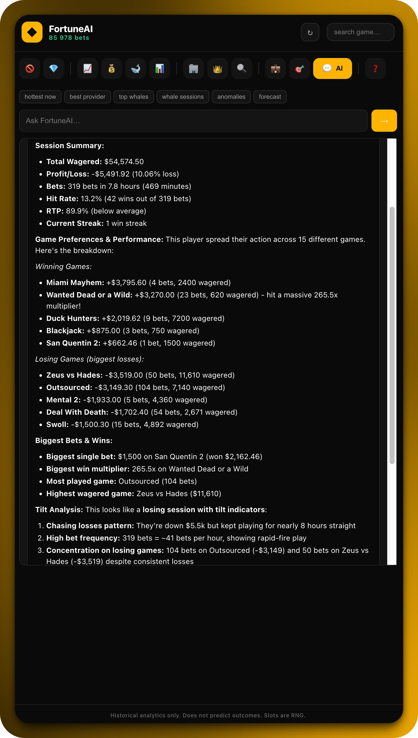 AI analyst session breakdown