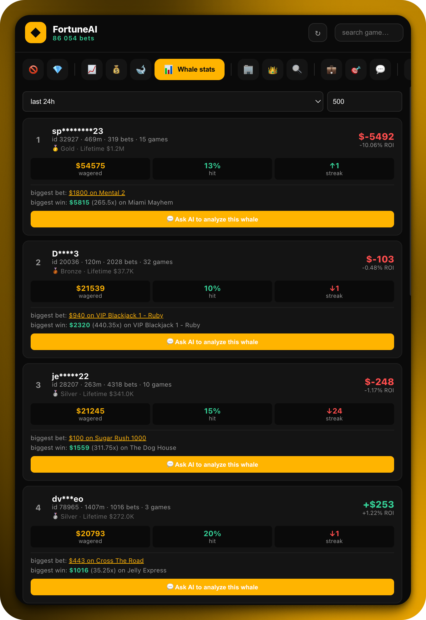 Whale session breakdown with per-user stats